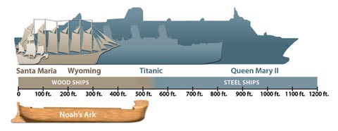 L'arche: perspective de l'ingénieur naval.