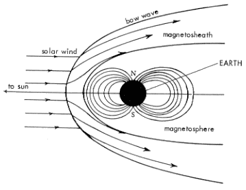 Champ magnétique terrestre