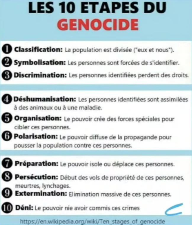 Les 10 étapes du génocide