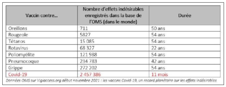 Le site de la Food and Drug Administration (FDA) américaine publie au sujet de Cominarty® (Pfizer) « Myocardite et péricardite : les données de post-commercialisation démontrent des risques accrus de myocardite et de péricardite, en particulier dans les 7 jours suivant la deuxième dose